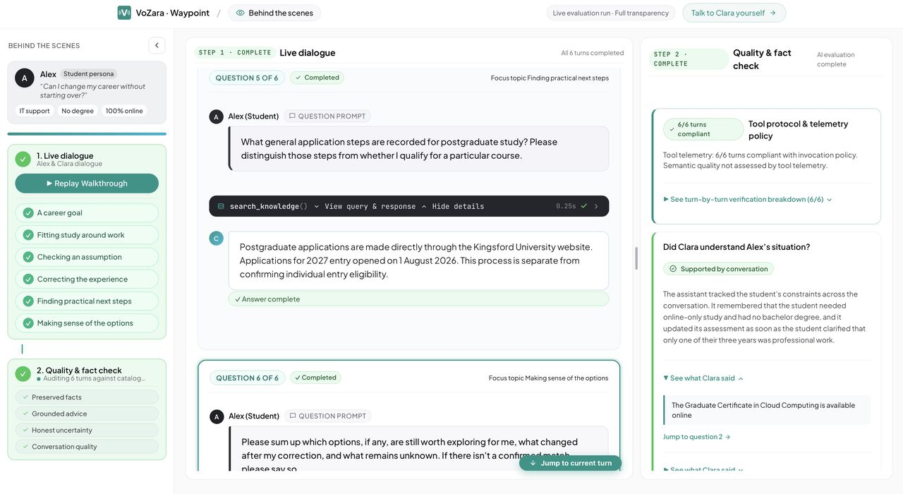 The Clara evaluation showcase. On the left, Alex's six-turn dialogue with Clara, with each step marked complete. On the right, the AI evaluator's quality and fact check.